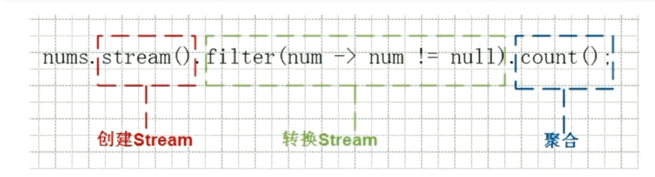 3.Stream流式编程 · Java基础教程